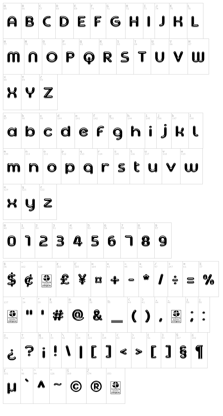 Ageta font map